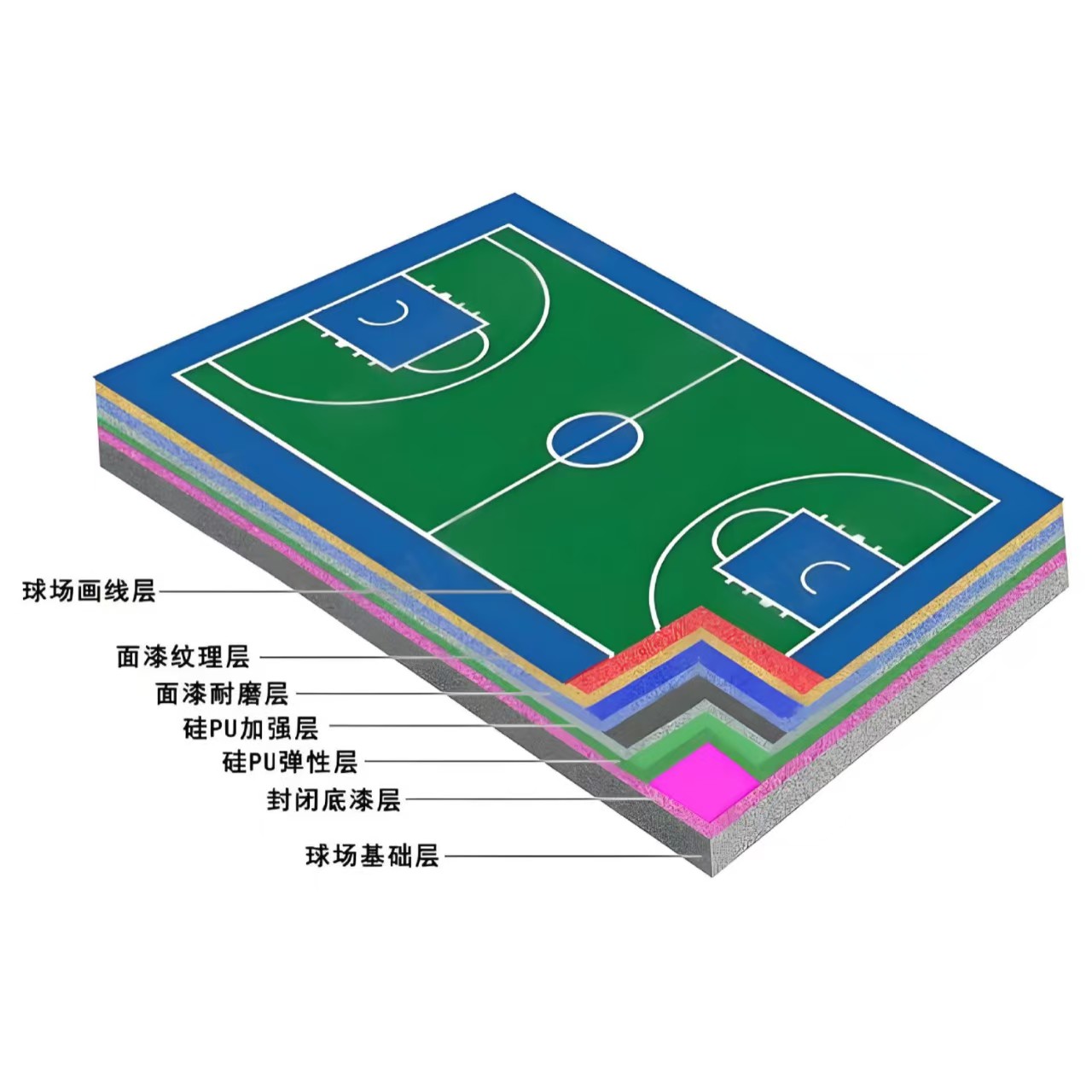 北京硅PU材料橡胶跑道 - 一站式服务